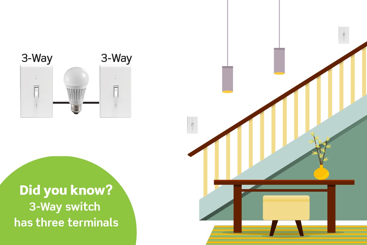 3-way changer illustration