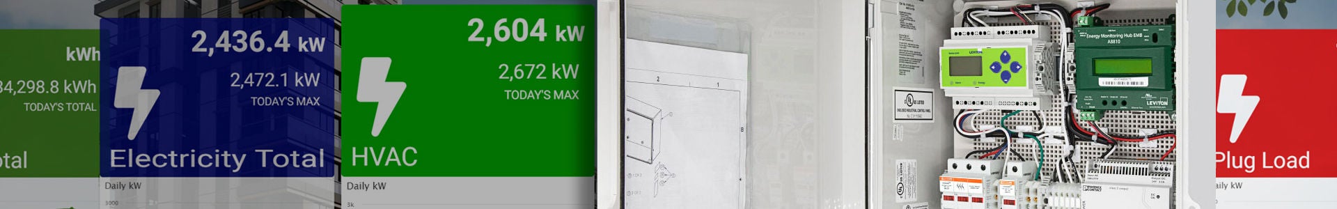 Submeter mise en réseau