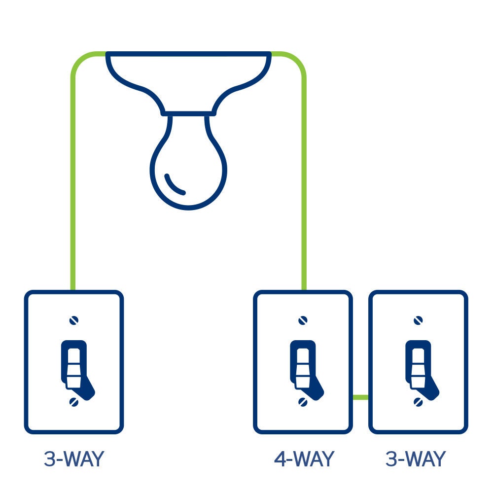 4-Way Changer Diagramme