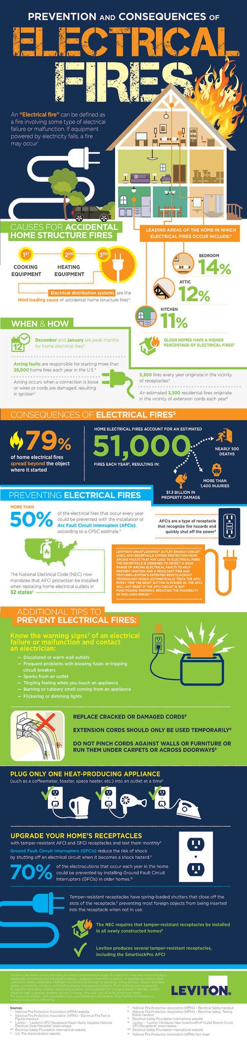 Infographie: Électrique Les incendies